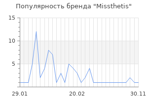Популярность бренда missthetis
