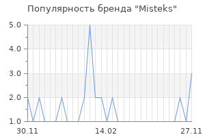Популярность бренда misteks