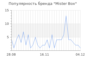 Популярность бренда Mister Box