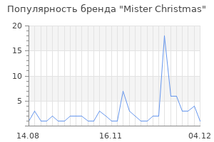Популярность бренда mister christmas