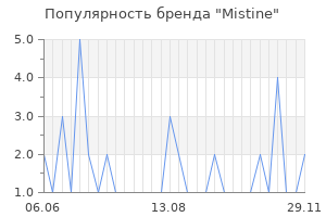 Популярность бренда mistine