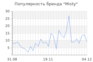 Популярность бренда misty