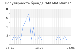 Популярность бренда mit mat mam