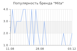 Популярность бренда Mita