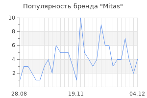 Популярность бренда mitas