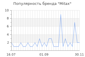 Популярность бренда mitax