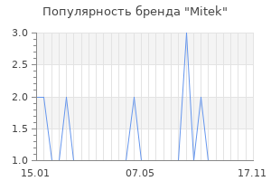 Популярность бренда Mitek