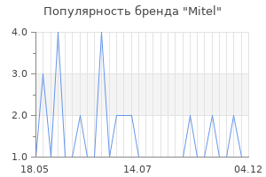 Популярность бренда mitel