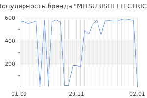 Популярность бренда mitsubishi electric