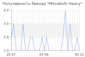 Популярность бренда mitsubishi heavy