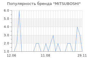 Популярность бренда mitsuboshi