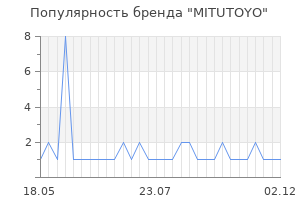 Популярность бренда MITUTOYO