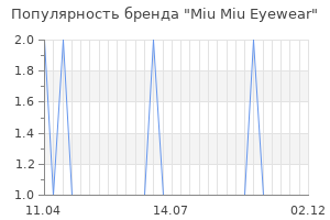 Популярность бренда miu miu eyewear