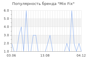 Популярность бренда mix fix