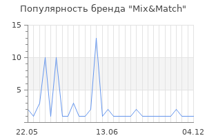 Популярность бренда mix match