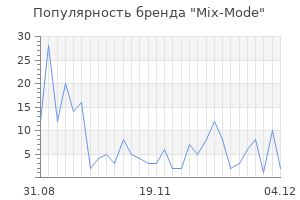 Популярность бренда Mix-Mode