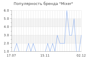 Популярность бренда mixer