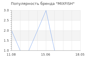 Популярность бренда MIXFISH