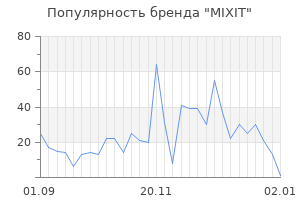 Популярность бренда mixit