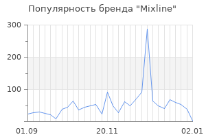 Популярность бренда mixline