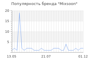 Популярность бренда Mixsoon