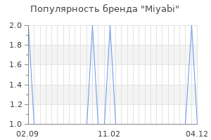 Популярность бренда miyabi