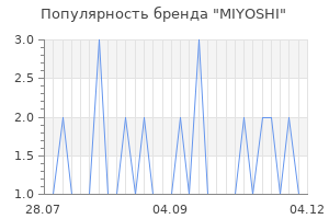 Популярность бренда miyoshi
