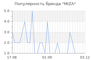 Популярность бренда MIZA