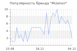 Популярность бренда mizensir