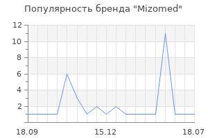 Популярность бренда Mizomed