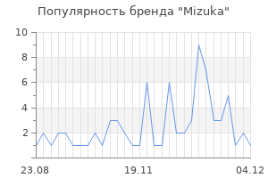 Популярность бренда mizuka