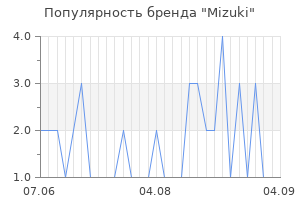 Популярность бренда mizuki