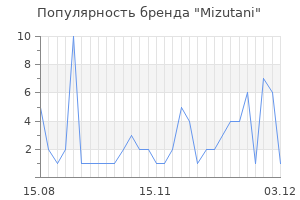 Популярность бренда mizutani