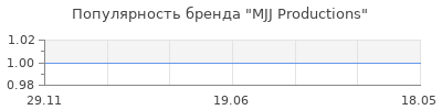 Популярность MJJ Productions
