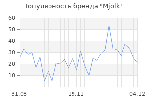 Популярность бренда mjolk