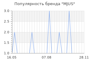 Популярность бренда mjus