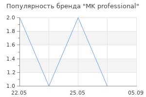 Популярность бренда MK professional