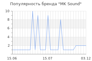 Популярность бренда MK Sound