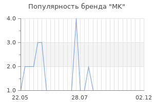 Популярность бренда MK
