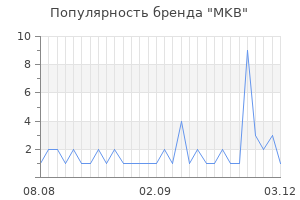 Популярность бренда mkb