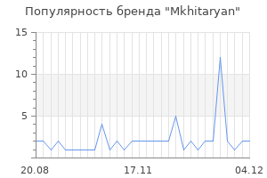 Популярность бренда mkhitaryan