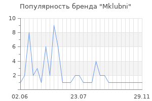 Популярность бренда Mklubni