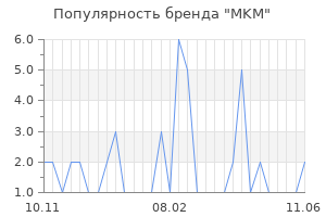 Популярность бренда mkm