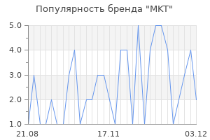 Популярность бренда MKT