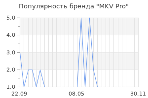 Популярность бренда MKV Pro
