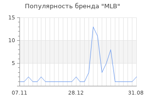 Популярность бренда MLB