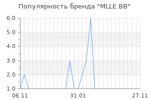 Популярность бренда mlle bb