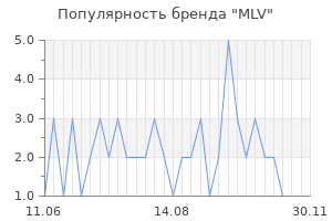 Популярность бренда MLV