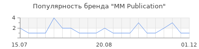 Популярность MM Publication