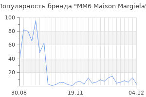 Популярность бренда mm6 maison margiela